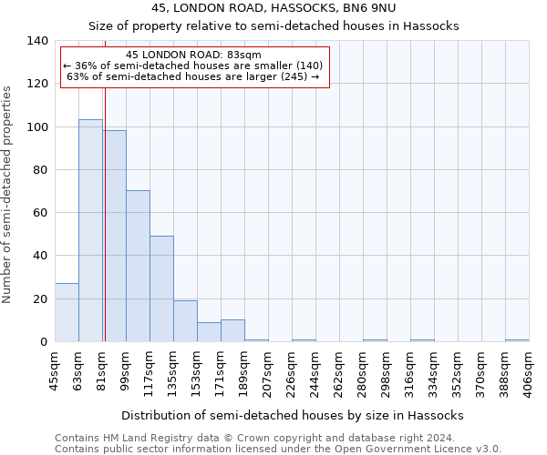 45, LONDON ROAD, HASSOCKS, BN6 9NU: Size of property relative to detached houses in Hassocks