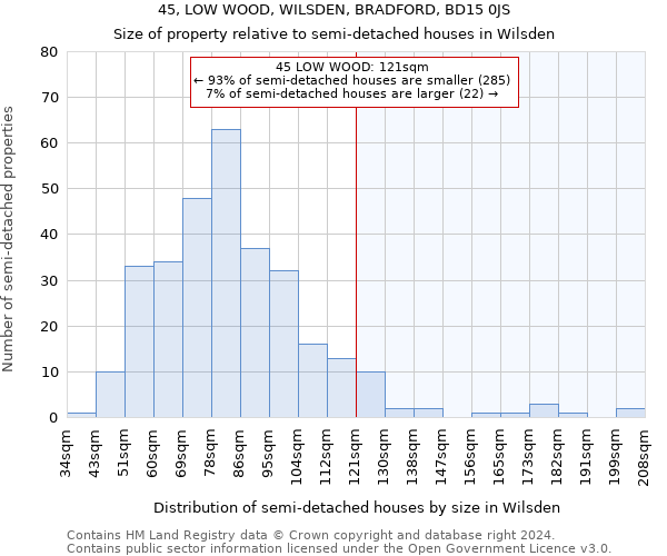 45, LOW WOOD, WILSDEN, BRADFORD, BD15 0JS: Size of property relative to detached houses in Wilsden