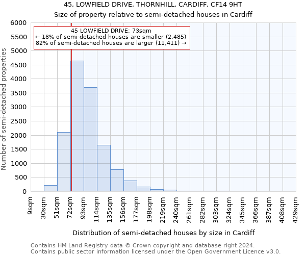 45, LOWFIELD DRIVE, THORNHILL, CARDIFF, CF14 9HT: Size of property relative to detached houses in Cardiff