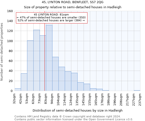 45, LYNTON ROAD, BENFLEET, SS7 2QG: Size of property relative to detached houses in Hadleigh