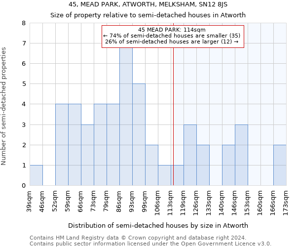 45, MEAD PARK, ATWORTH, MELKSHAM, SN12 8JS: Size of property relative to detached houses in Atworth