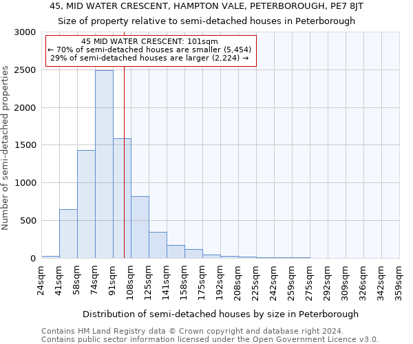 45, MID WATER CRESCENT, HAMPTON VALE, PETERBOROUGH, PE7 8JT: Size of property relative to detached houses in Peterborough