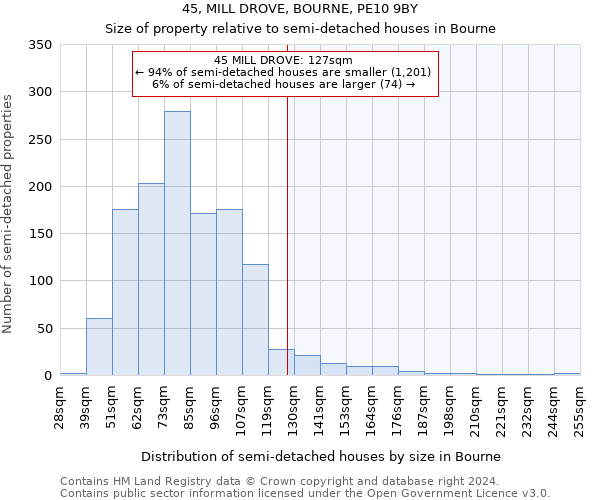 45, MILL DROVE, BOURNE, PE10 9BY: Size of property relative to detached houses in Bourne