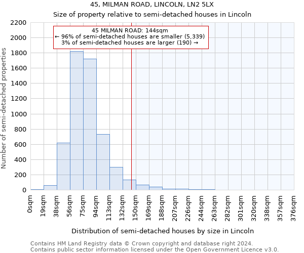 45, MILMAN ROAD, LINCOLN, LN2 5LX: Size of property relative to detached houses in Lincoln