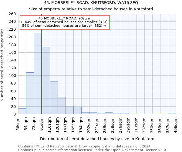 45, MOBBERLEY ROAD, KNUTSFORD, WA16 8EQ: Size of property relative to detached houses in Knutsford