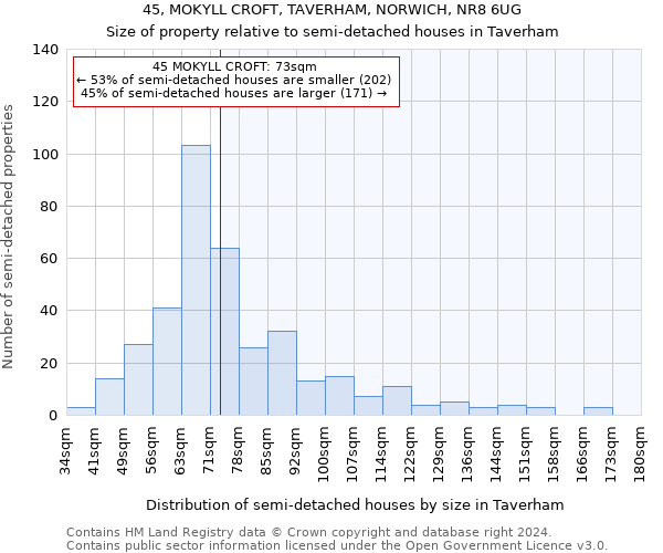 45, MOKYLL CROFT, TAVERHAM, NORWICH, NR8 6UG: Size of property relative to detached houses in Taverham