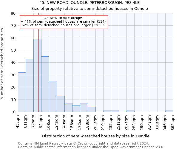 45, NEW ROAD, OUNDLE, PETERBOROUGH, PE8 4LE: Size of property relative to detached houses in Oundle