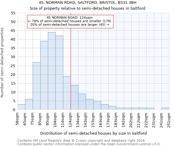 45, NORMAN ROAD, SALTFORD, BRISTOL, BS31 3BH: Size of property relative to detached houses in Saltford