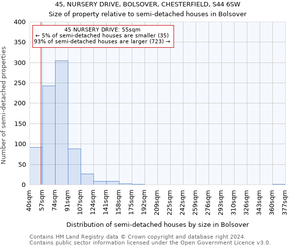 45, NURSERY DRIVE, BOLSOVER, CHESTERFIELD, S44 6SW: Size of property relative to detached houses in Bolsover