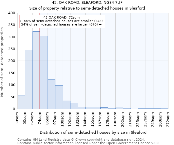 45, OAK ROAD, SLEAFORD, NG34 7UF: Size of property relative to detached houses in Sleaford