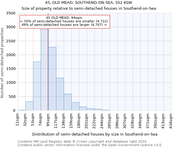 45, OLD MEAD, SOUTHEND-ON-SEA, SS2 6SW: Size of property relative to detached houses in Southend-on-Sea