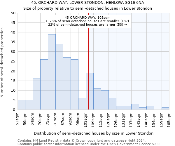 45, ORCHARD WAY, LOWER STONDON, HENLOW, SG16 6NA: Size of property relative to detached houses in Lower Stondon