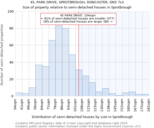 45, PARK DRIVE, SPROTBROUGH, DONCASTER, DN5 7LA: Size of property relative to detached houses in Sprotbrough