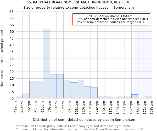 45, PARKHALL ROAD, SOMERSHAM, HUNTINGDON, PE28 3HE: Size of property relative to detached houses in Somersham