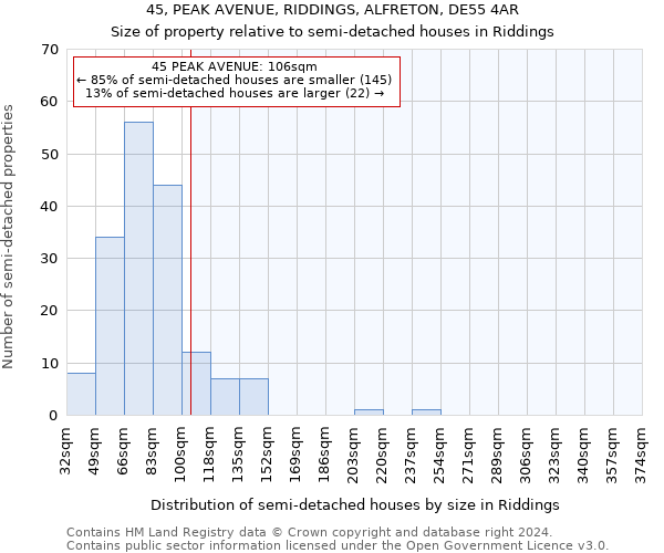 45, PEAK AVENUE, RIDDINGS, ALFRETON, DE55 4AR: Size of property relative to detached houses in Riddings