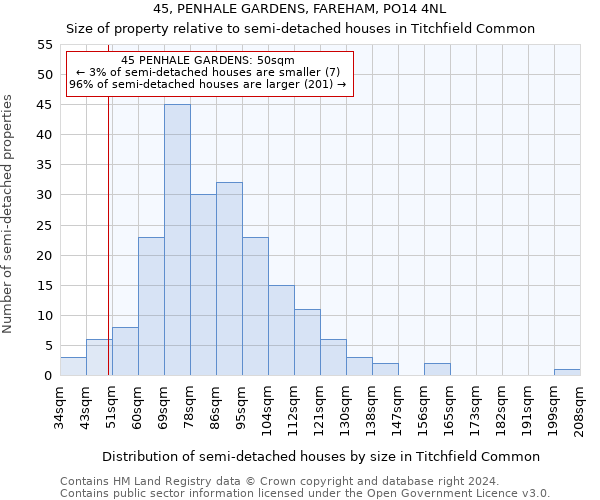 45, PENHALE GARDENS, FAREHAM, PO14 4NL: Size of property relative to detached houses in Titchfield Common