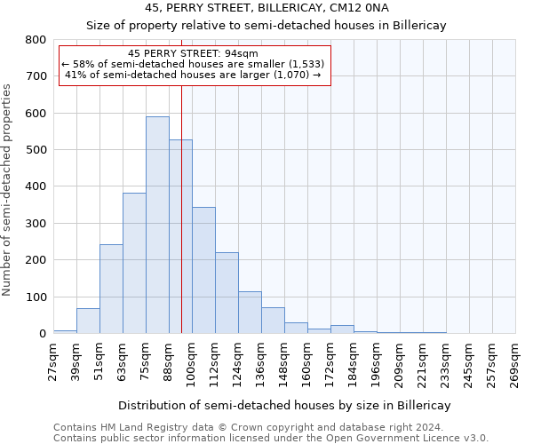 45, PERRY STREET, BILLERICAY, CM12 0NA: Size of property relative to detached houses in Billericay