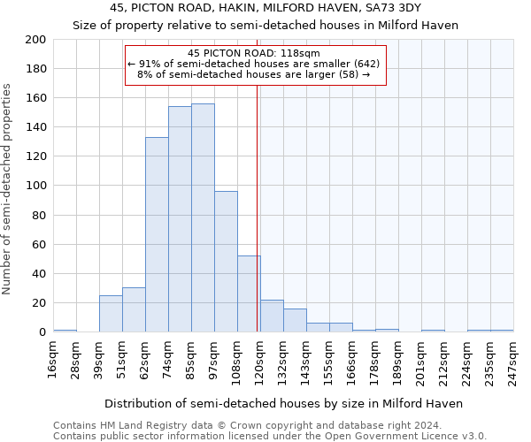 45, PICTON ROAD, HAKIN, MILFORD HAVEN, SA73 3DY: Size of property relative to detached houses in Milford Haven