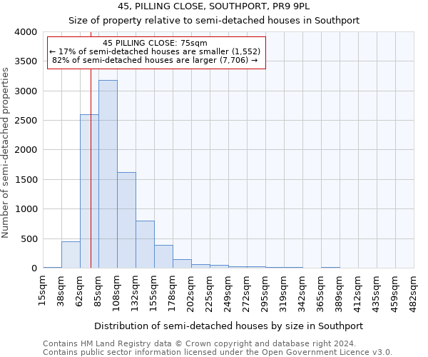 45, PILLING CLOSE, SOUTHPORT, PR9 9PL: Size of property relative to detached houses in Southport