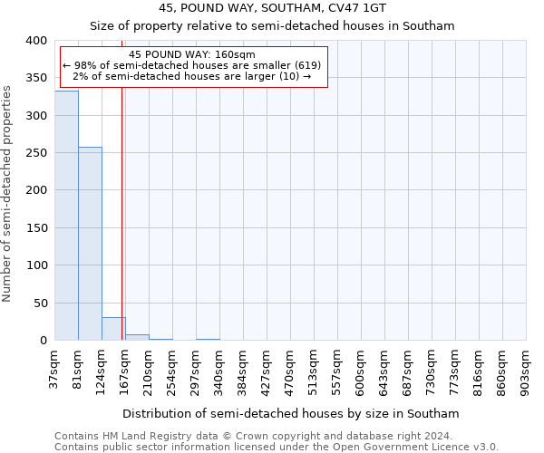 45, POUND WAY, SOUTHAM, CV47 1GT: Size of property relative to detached houses in Southam