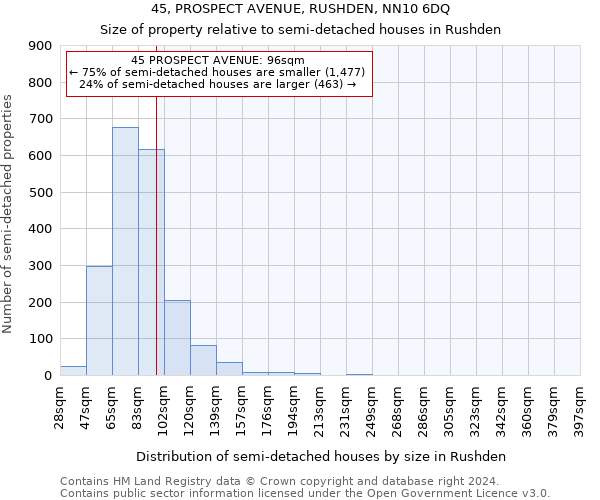 45, PROSPECT AVENUE, RUSHDEN, NN10 6DQ: Size of property relative to detached houses in Rushden