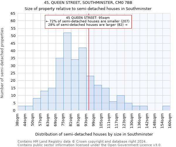 45, QUEEN STREET, SOUTHMINSTER, CM0 7BB: Size of property relative to detached houses in Southminster