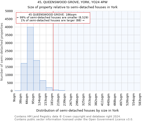 45, QUEENSWOOD GROVE, YORK, YO24 4PW: Size of property relative to detached houses in York