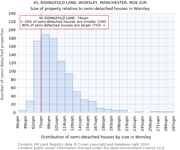 45, RIDINGFOLD LANE, WORSLEY, MANCHESTER, M28 2UR: Size of property relative to detached houses in Worsley