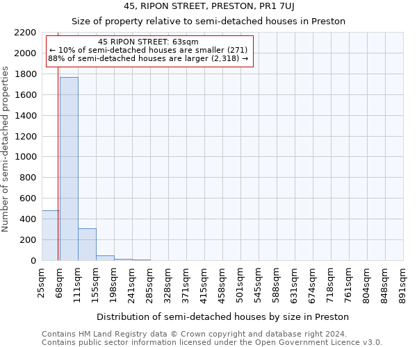 45, RIPON STREET, PRESTON, PR1 7UJ: Size of property relative to detached houses in Preston