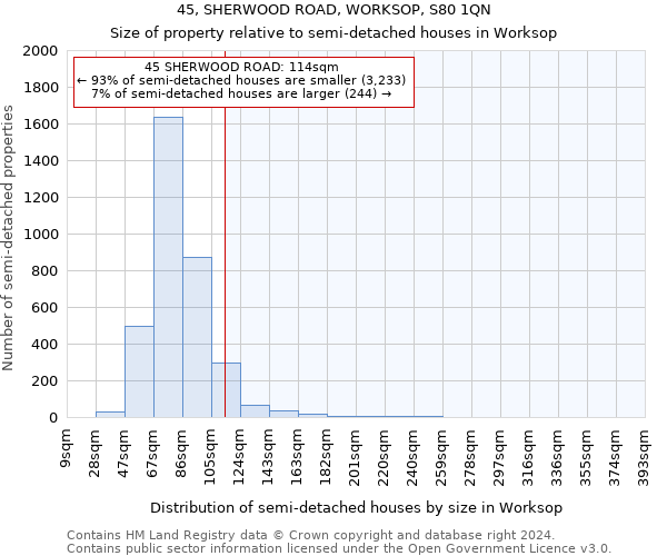 45, SHERWOOD ROAD, WORKSOP, S80 1QN: Size of property relative to detached houses in Worksop