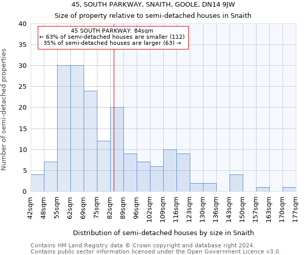 45, SOUTH PARKWAY, SNAITH, GOOLE, DN14 9JW: Size of property relative to detached houses in Snaith