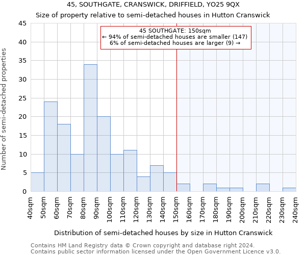 45, SOUTHGATE, CRANSWICK, DRIFFIELD, YO25 9QX: Size of property relative to detached houses in Hutton Cranswick