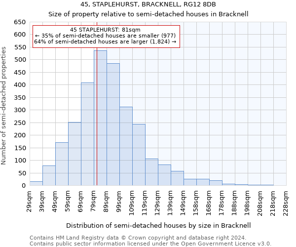 45, STAPLEHURST, BRACKNELL, RG12 8DB: Size of property relative to detached houses in Bracknell
