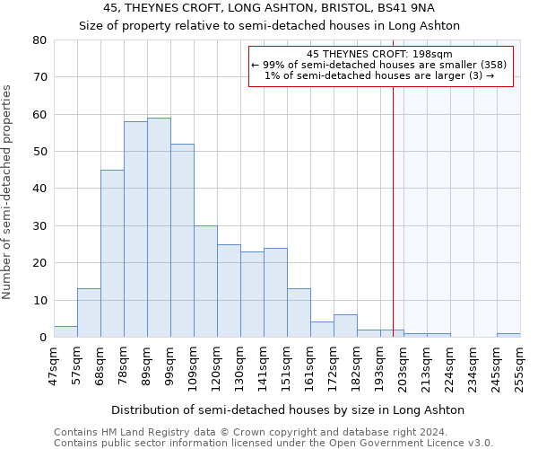 45, THEYNES CROFT, LONG ASHTON, BRISTOL, BS41 9NA: Size of property relative to detached houses in Long Ashton