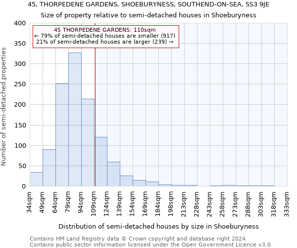 45, THORPEDENE GARDENS, SHOEBURYNESS, SOUTHEND-ON-SEA, SS3 9JE: Size of property relative to detached houses in Shoeburyness