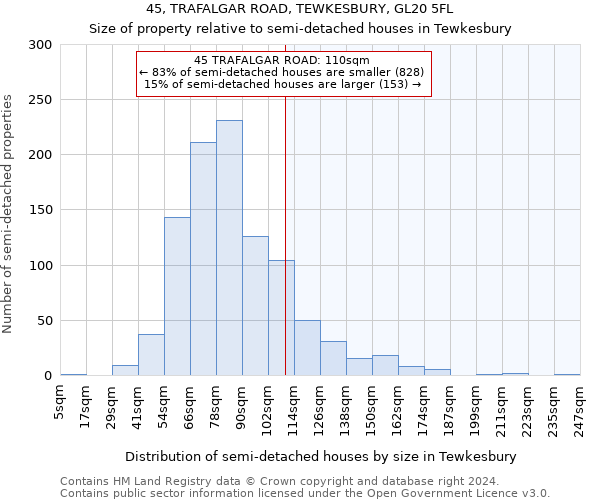 45, TRAFALGAR ROAD, TEWKESBURY, GL20 5FL: Size of property relative to detached houses in Tewkesbury