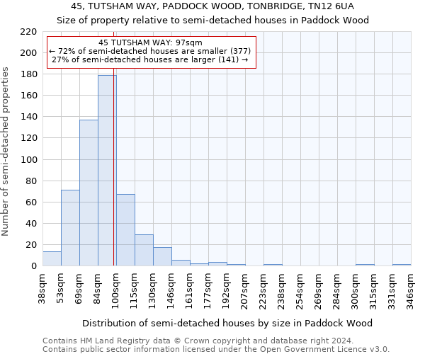 45, TUTSHAM WAY, PADDOCK WOOD, TONBRIDGE, TN12 6UA: Size of property relative to detached houses in Paddock Wood