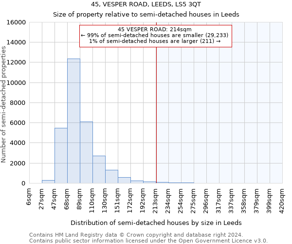 45, VESPER ROAD, LEEDS, LS5 3QT: Size of property relative to detached houses in Leeds