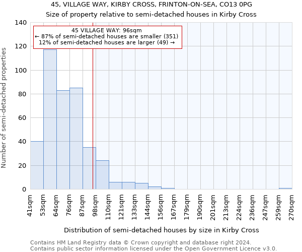 45, VILLAGE WAY, KIRBY CROSS, FRINTON-ON-SEA, CO13 0PG: Size of property relative to detached houses in Kirby Cross