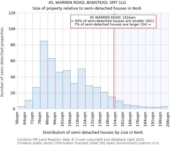 45, WARREN ROAD, BANSTEAD, SM7 1LG: Size of property relative to detached houses in Nork