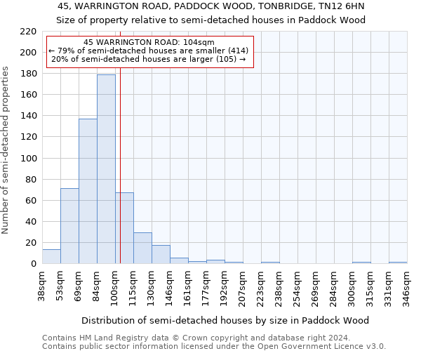 45, WARRINGTON ROAD, PADDOCK WOOD, TONBRIDGE, TN12 6HN: Size of property relative to detached houses in Paddock Wood