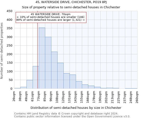 45, WATERSIDE DRIVE, CHICHESTER, PO19 8PJ: Size of property relative to detached houses in Chichester