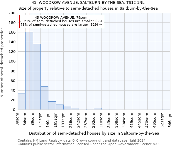 45, WOODROW AVENUE, SALTBURN-BY-THE-SEA, TS12 1NL: Size of property relative to detached houses in Saltburn-by-the-Sea