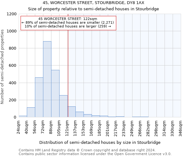 45, WORCESTER STREET, STOURBRIDGE, DY8 1AX: Size of property relative to detached houses in Stourbridge