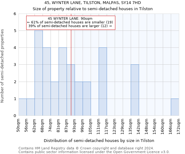 45, WYNTER LANE, TILSTON, MALPAS, SY14 7HD: Size of property relative to detached houses in Tilston