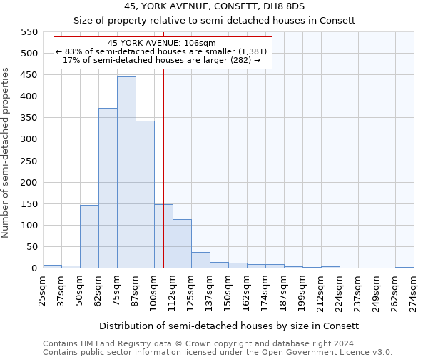 45, YORK AVENUE, CONSETT, DH8 8DS: Size of property relative to detached houses in Consett