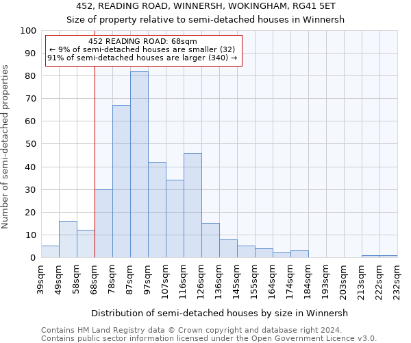 452, READING ROAD, WINNERSH, WOKINGHAM, RG41 5ET: Size of property relative to detached houses in Winnersh
