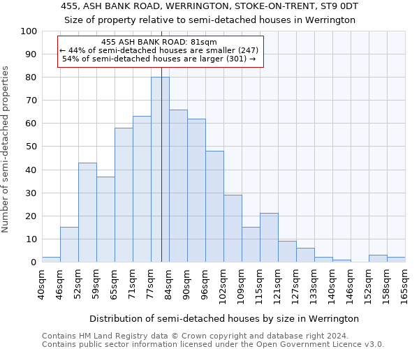 455, ASH BANK ROAD, WERRINGTON, STOKE-ON-TRENT, ST9 0DT: Size of property relative to detached houses in Werrington