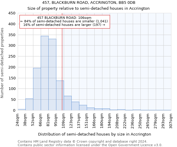 457, BLACKBURN ROAD, ACCRINGTON, BB5 0DB: Size of property relative to detached houses in Accrington