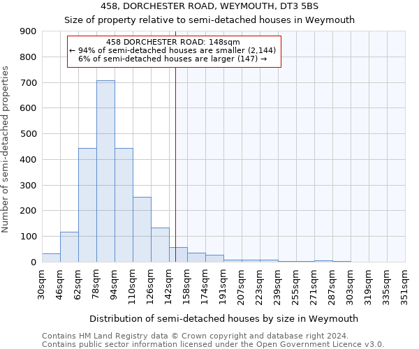 458, DORCHESTER ROAD, WEYMOUTH, DT3 5BS: Size of property relative to detached houses in Weymouth